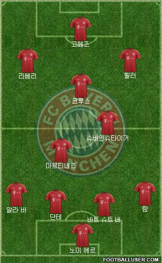 FC Bayern München Formation 2013