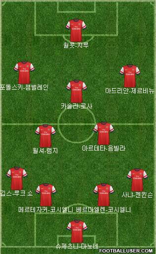 Arsenal Formation 2013