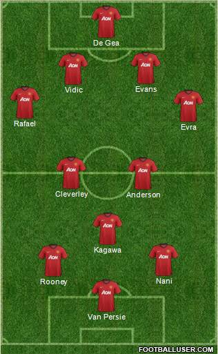 Manchester United Formation 2013