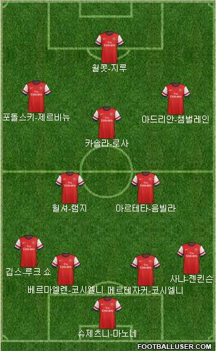 Arsenal Formation 2013