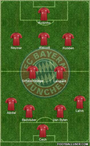 FC Bayern München Formation 2013