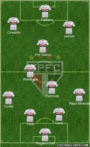 São Paulo FC Formation 2013