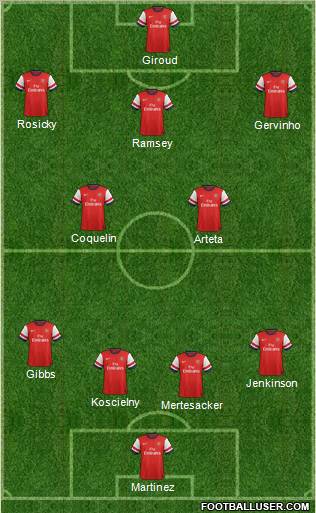 Arsenal Formation 2013