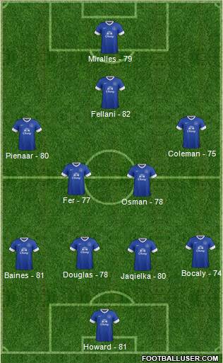 Everton Formation 2013