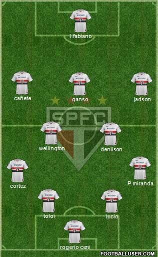 São Paulo FC Formation 2013