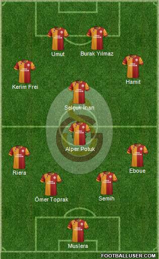 Galatasaray SK Formation 2013