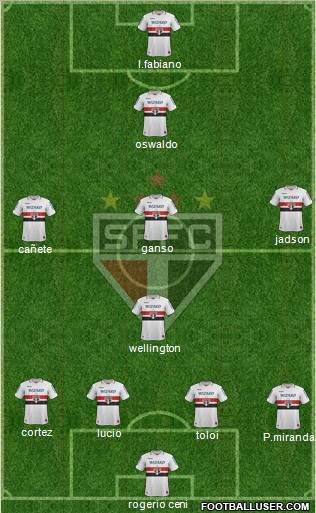 São Paulo FC Formation 2013