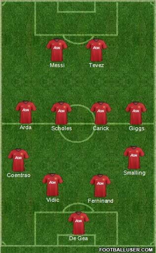 Manchester United Formation 2013