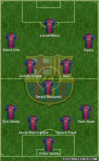 F.C. Barcelona Formation 2013