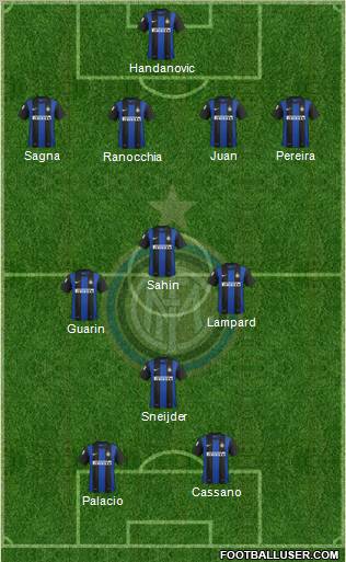 F.C. Internazionale Formation 2013