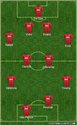 Manchester United Formation 2013