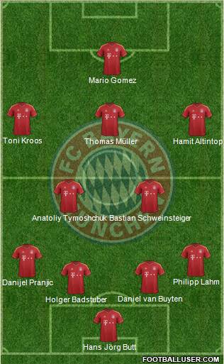 FC Bayern München Formation 2013