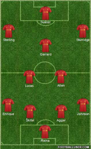 Liverpool Formation 2013