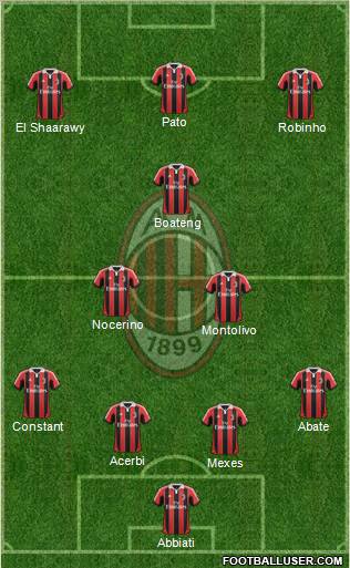 A.C. Milan Formation 2013