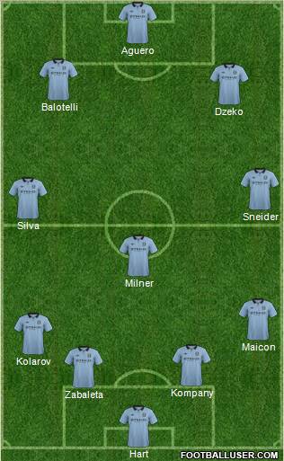 Manchester City Formation 2013