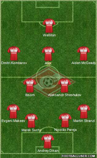 Spartak Moscow Formation 2013