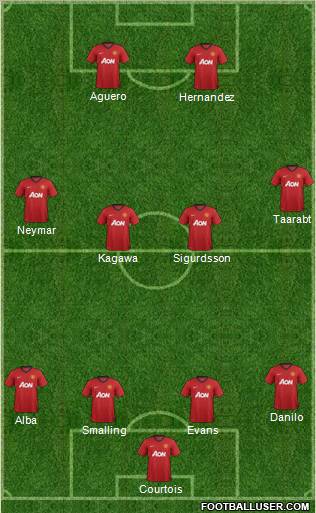 Manchester United Formation 2013