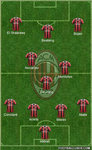 A.C. Milan Formation 2013