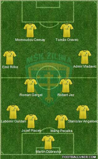MSK Zilina Formation 2013