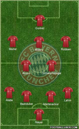 FC Bayern München Formation 2013