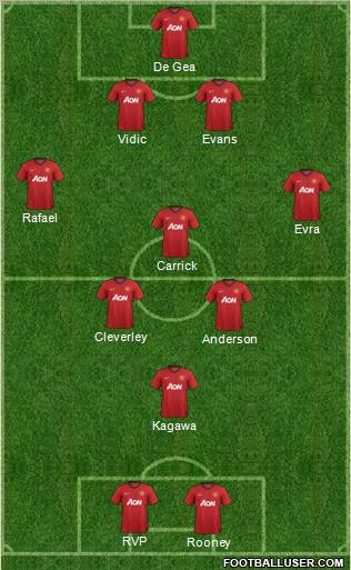 Manchester United Formation 2013