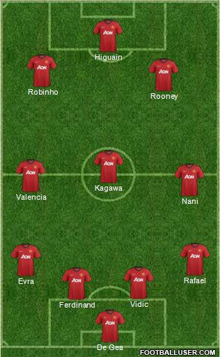 Manchester United Formation 2013