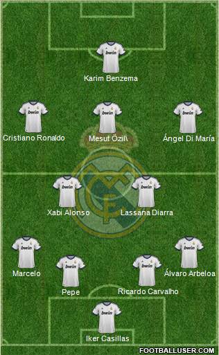 Real Madrid C.F. Formation 2013