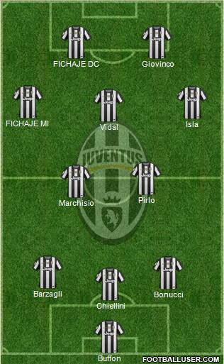 Juventus Formation 2013