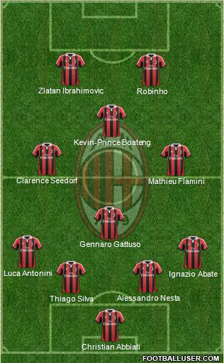 A.C. Milan Formation 2013