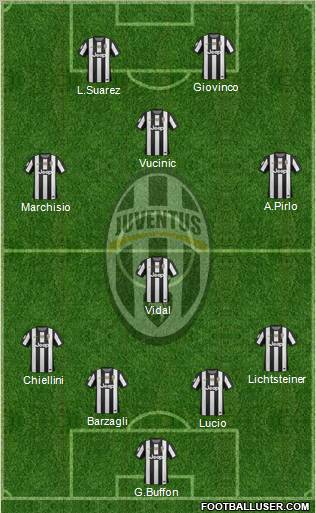 Juventus Formation 2013