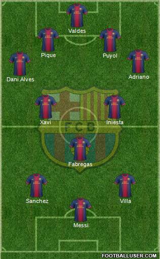 F.C. Barcelona Formation 2013