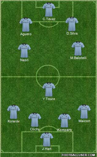 Manchester City Formation 2013
