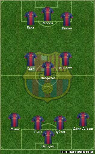 F.C. Barcelona Formation 2013