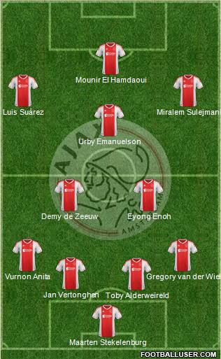 AFC Ajax Formation 2013