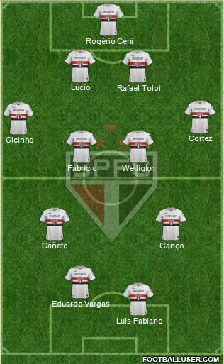 São Paulo FC Formation 2013