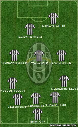 Juventus Formation 2013