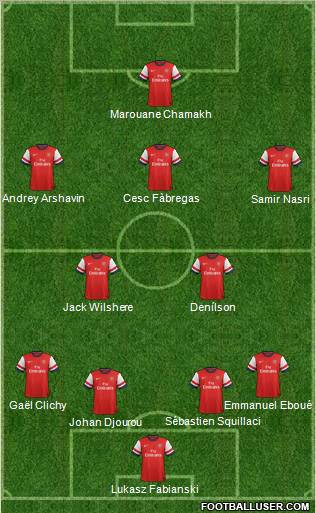 Arsenal Formation 2013