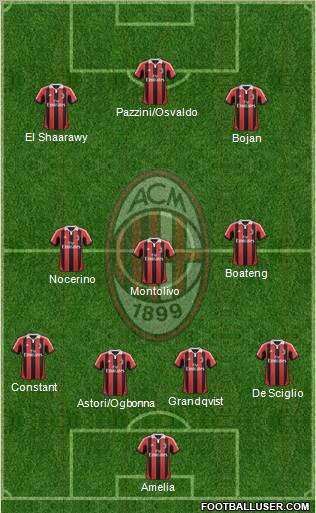 A.C. Milan Formation 2013