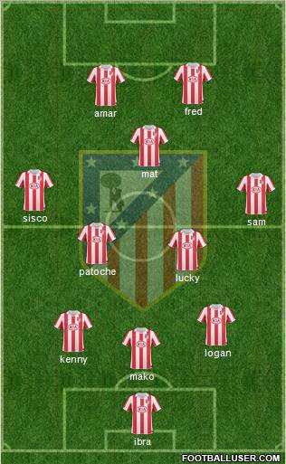 Atlético Madrid B Formation 2013