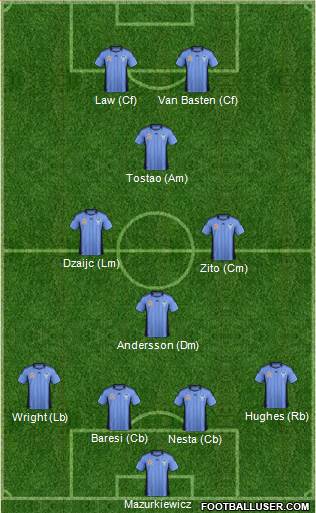 Sydney FC Formation 2013
