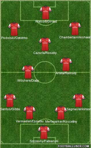 Arsenal Formation 2013