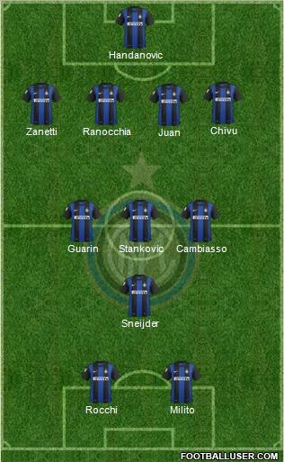 F.C. Internazionale Formation 2013