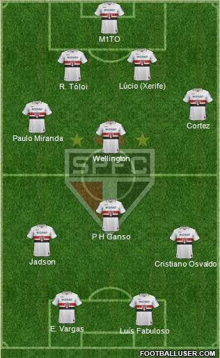 São Paulo FC Formation 2013