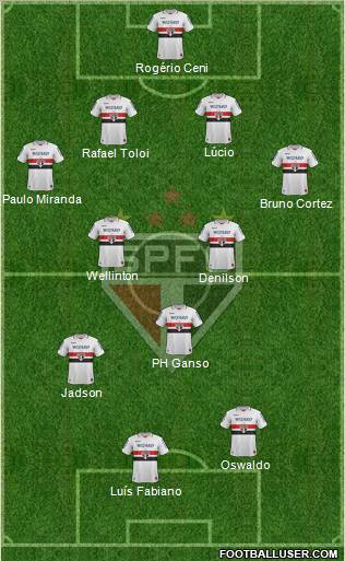 São Paulo FC Formation 2013