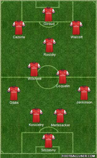 Arsenal Formation 2013