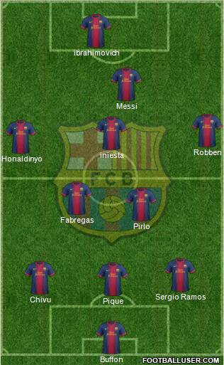 F.C. Barcelona Formation 2013
