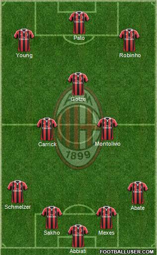 A.C. Milan Formation 2013