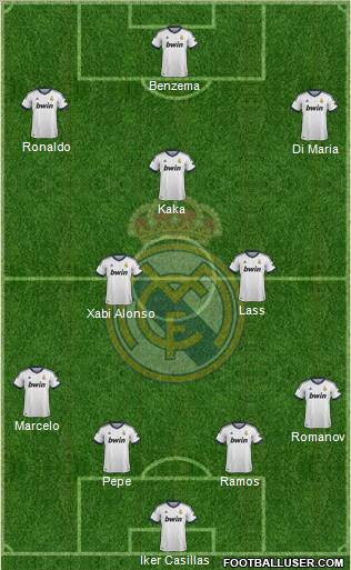 Real Madrid C.F. Formation 2013