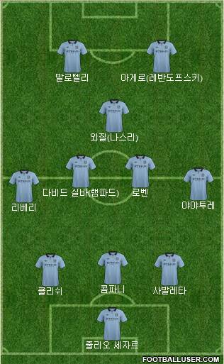 Manchester City Formation 2013
