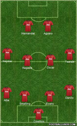 Manchester United Formation 2013